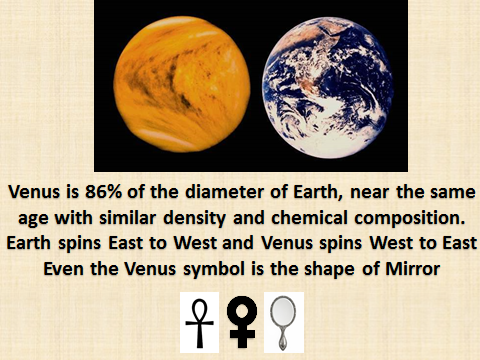 Venus mirror