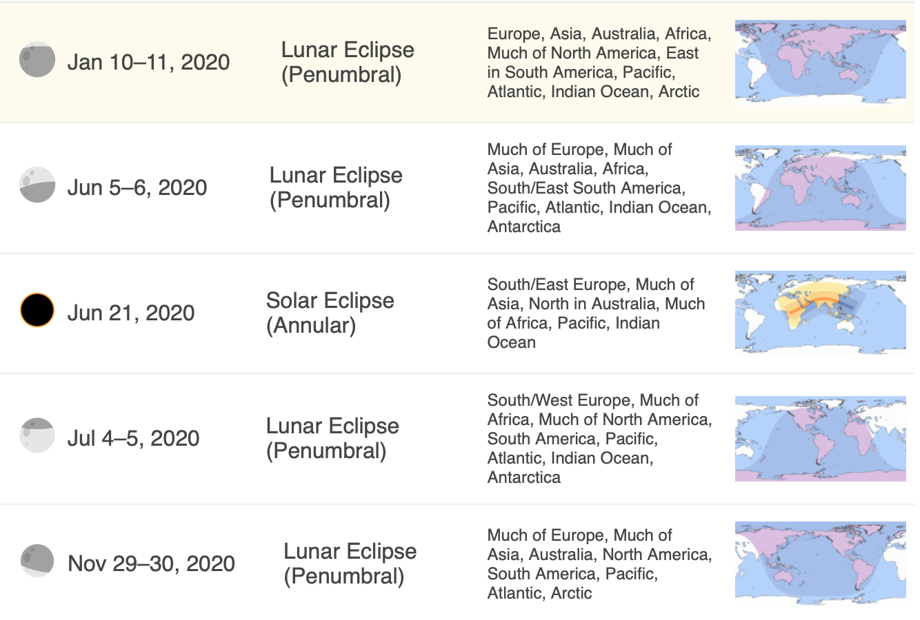 Solar Eclipses An Opportunity to Activate a New Timeline Cayelin Castell