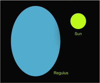 Planets With Regulus – Heart Star Of The Lion~ess 