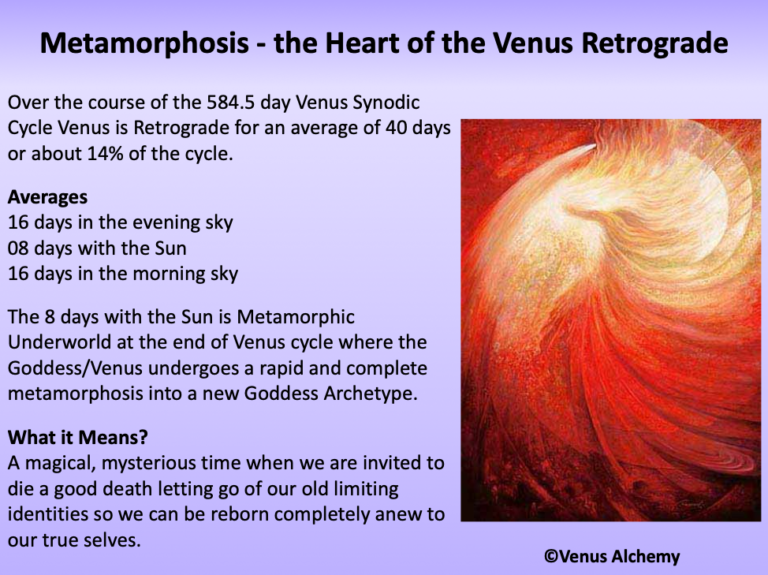 when was venus in retrograde 2020